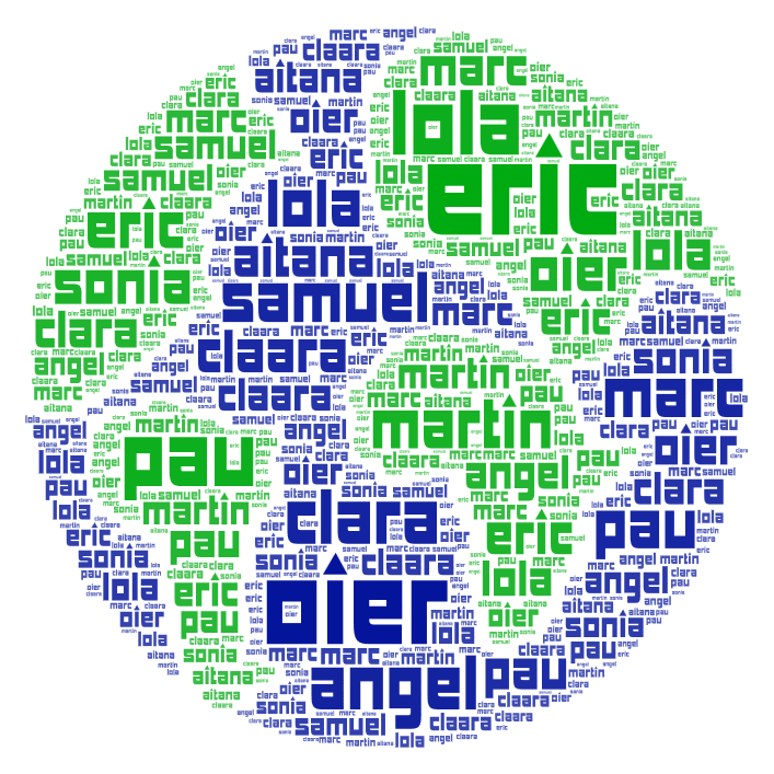 Eric WordArt